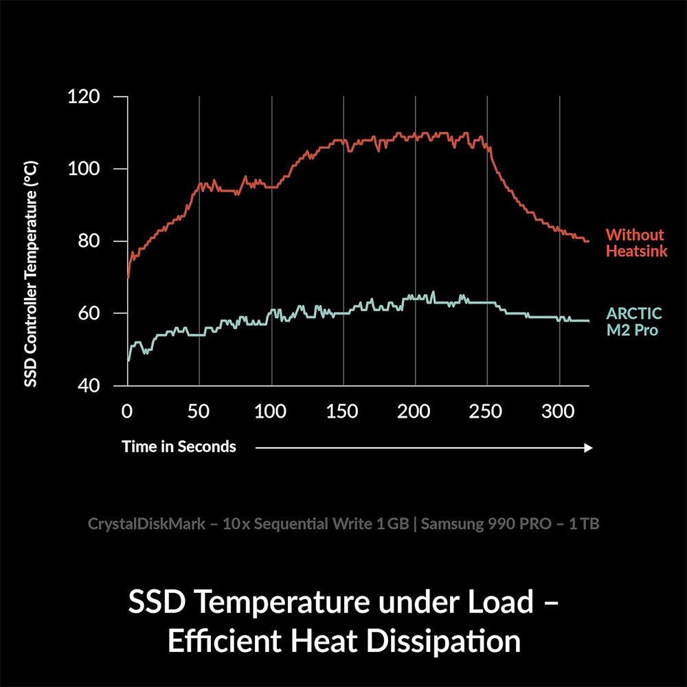 Dissipatore di calore ARCTIC M - M2 Heatsink Cooler recensione e prezzo